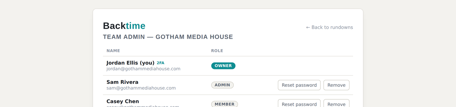 Backtime's team admin page listing members and their roles: owner, admin and member.